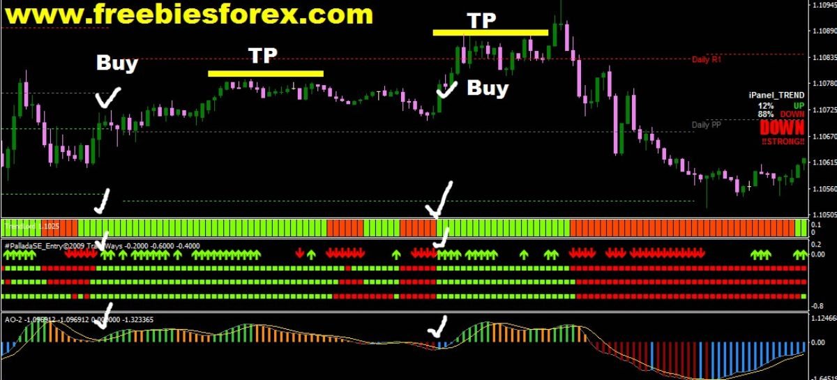 10 Pips a Trade Super Awesome Scalping Strategy