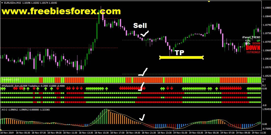 10 Pips a Trade Super Awesome Scalping Strategy Sell