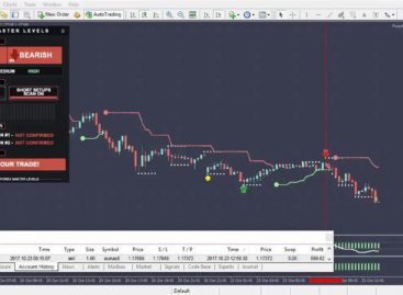Forex Master Levels system Course