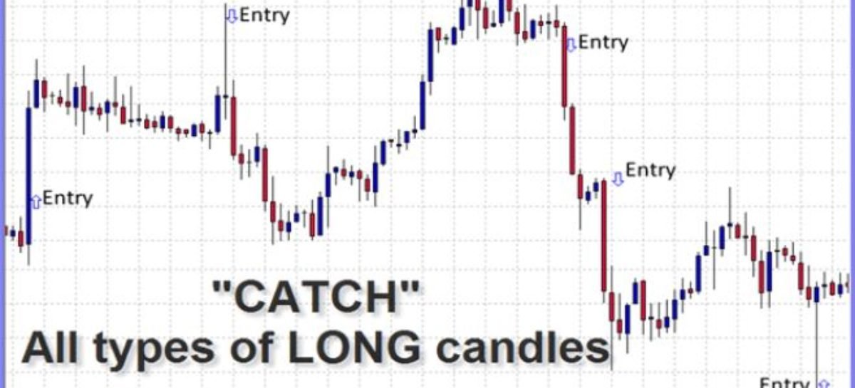 Long Candle-strong moves in the market by Barry Thornton