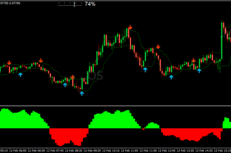 15 Pips Forex Scalping System – High Win rate