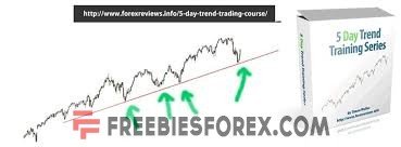 5 Day Trend Trading Course