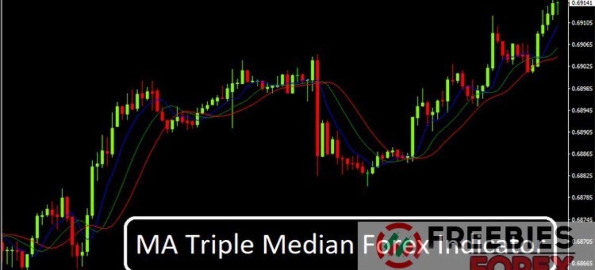 MA Triple Median Forex Indicator Download Free
