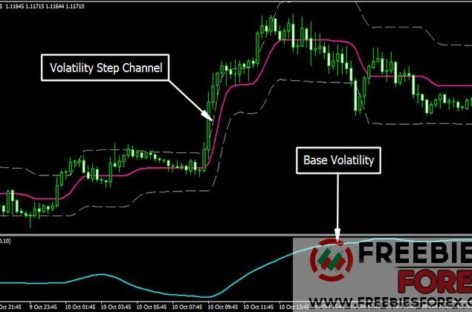 Volatility Step Channel  Indicator