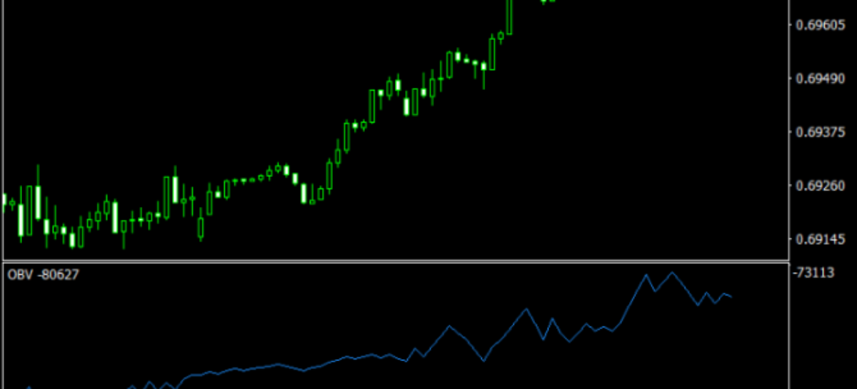 how do i reduce my balance on forex trading demo