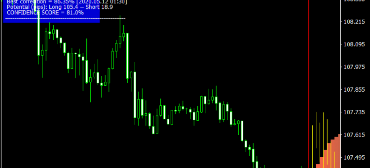 FuturoTI Trading Indicator For Mt4